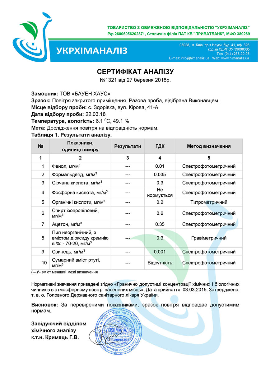 Сертифікат якості повітря в СІП